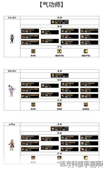 DNF110级版本驱魔师武器选择全攻略