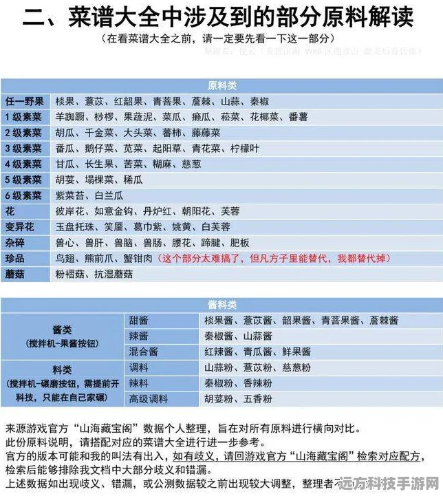 妄想山海灶台食谱配方全揭秘