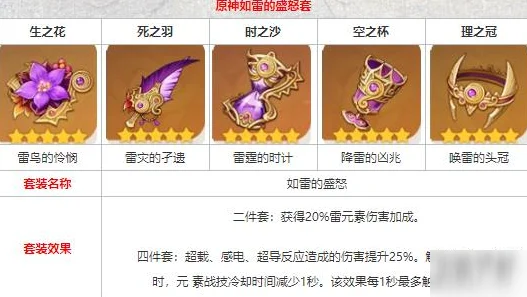 原神如雷的盛怒套装获取攻略