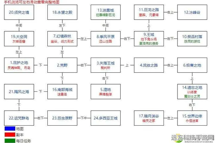 地下城堡2，五大副本难度深度剖析与通关秘籍