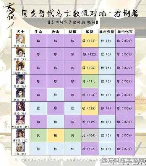 忘川风华录名士强度深度剖析，巅峰强者究竟花落谁家？
