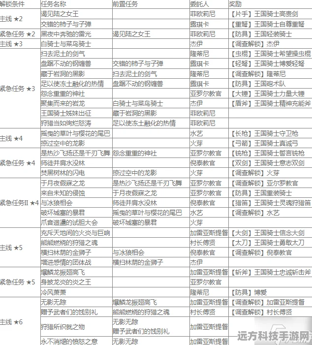 怪物猎人曙光主线关键任务全揭秘
