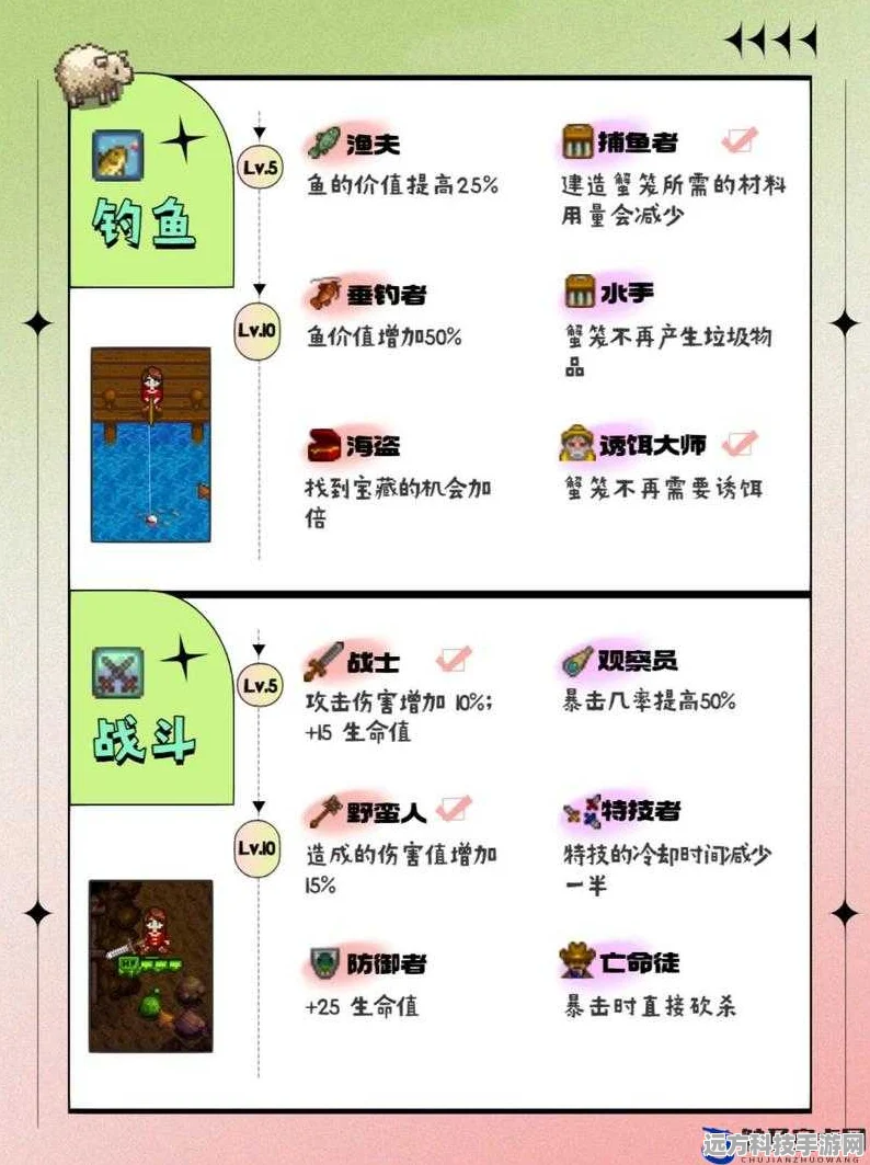 星露谷物语，解锁全技能效果与分支的田园冒险指南