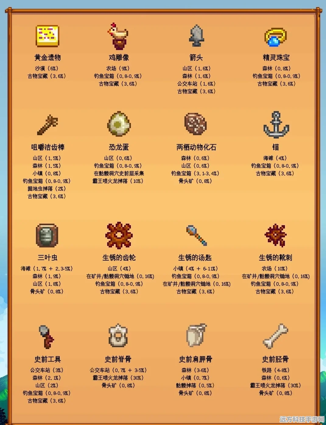 星露谷物语，解锁全技能效果与分支的田园冒险指南