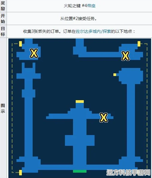 佐尔达多城探秘，最终幻想勇气启示录资源全攻略