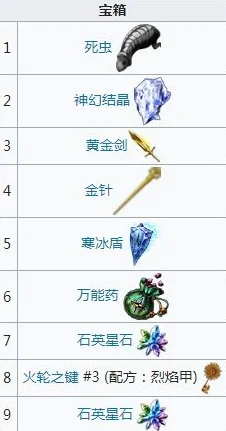 佐尔达多城探秘，最终幻想勇气启示录资源全攻略