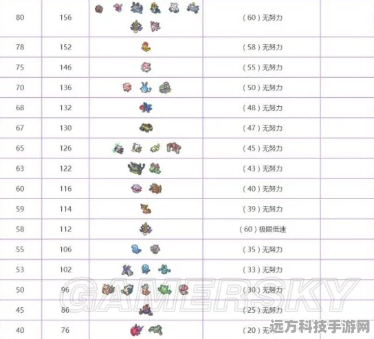 口袋妖怪6v全解析，打造顶级战斗伙伴的秘籍