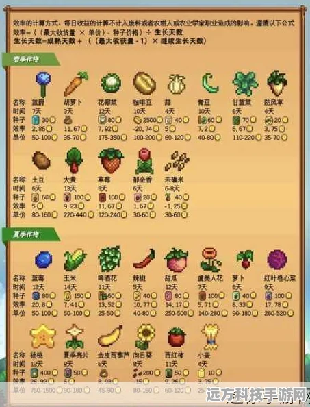 星露谷物语深度解析，乔迪的每日行程揭秘