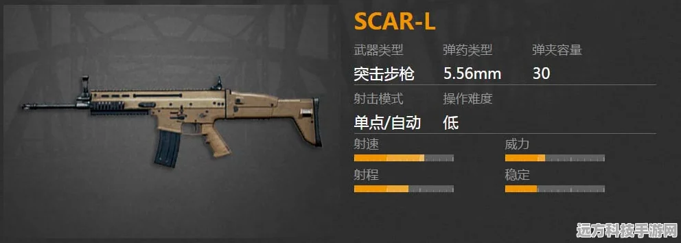 绝地求生全军出击，SCAR-L步枪深度解析与配件指南
