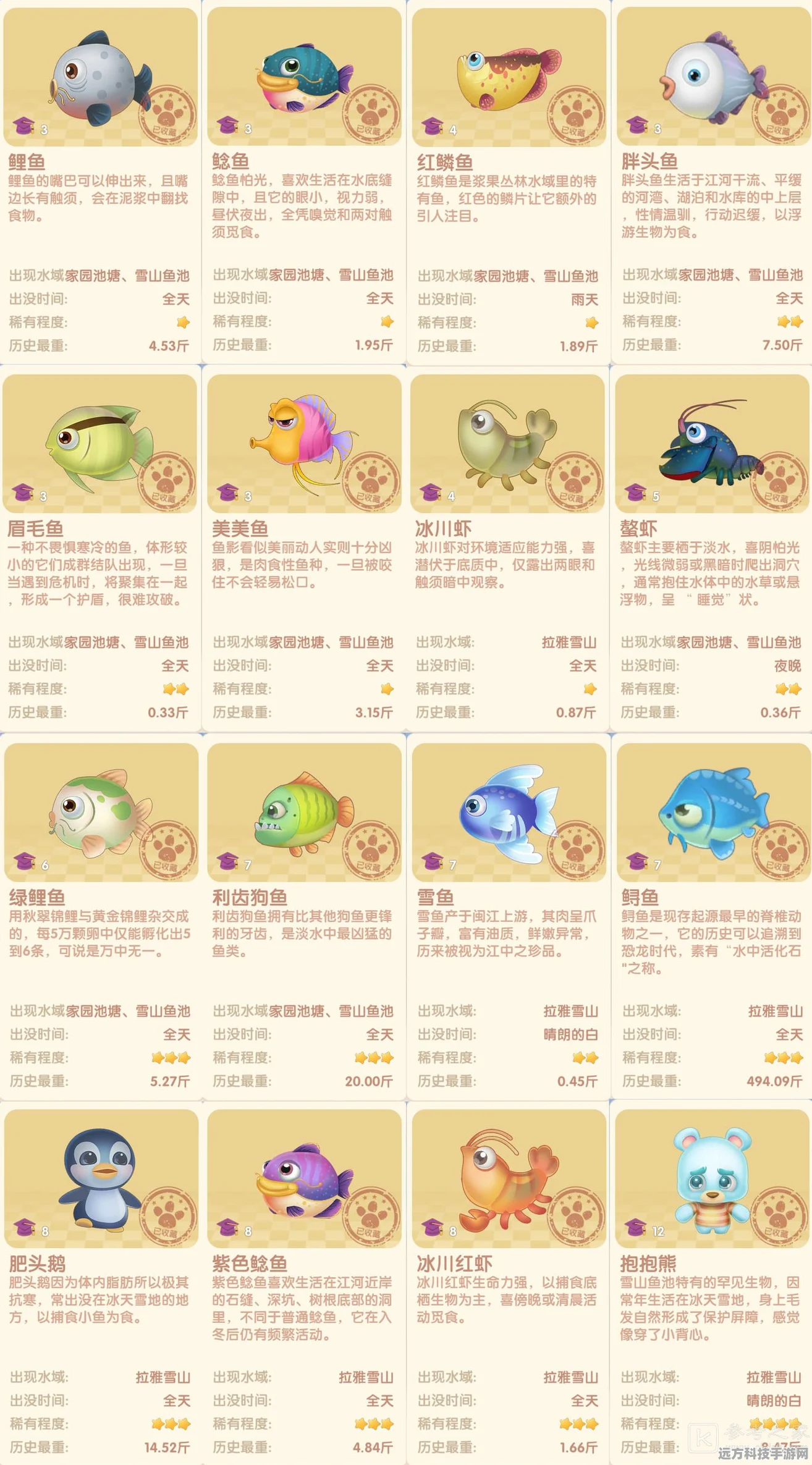 摩尔庄园手游，稀有鱼类高效钓取技巧全揭秘