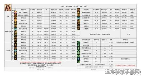 DNF新版本深度剖析，固伤与百分比职业，谁主沉浮？