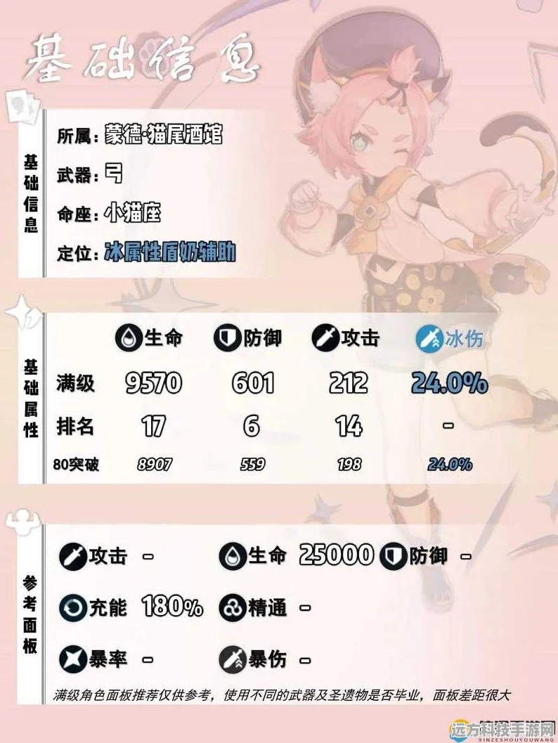 原神迪奥娜天赋升级全攻略，冰盾奶妈的养成秘籍