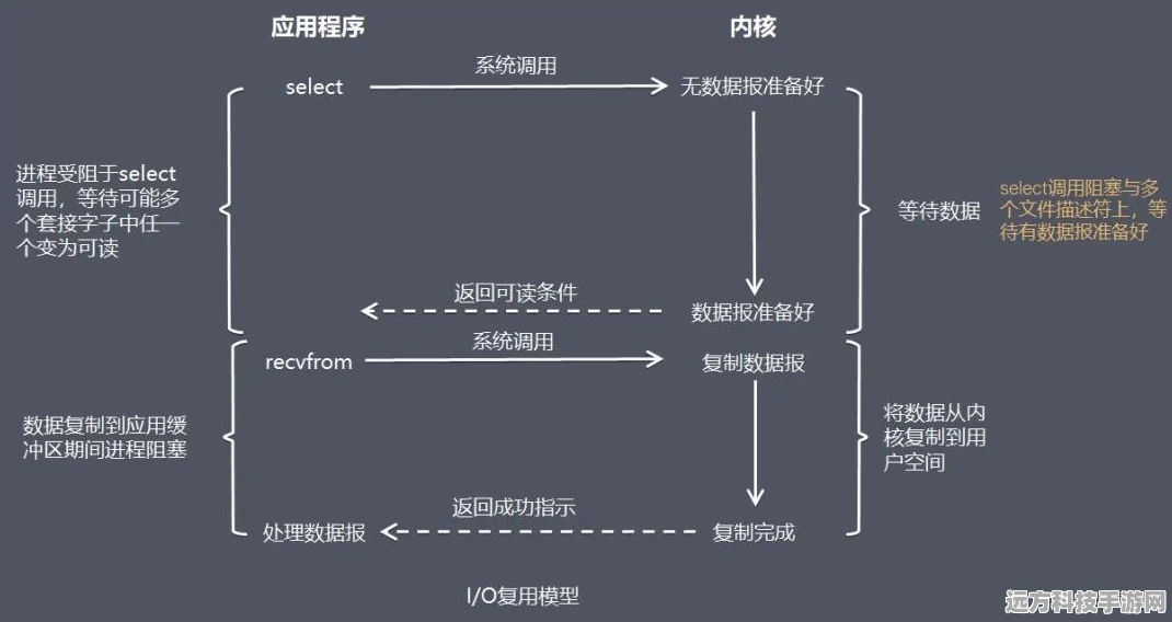 一念逍遥跃迁审批机制全解析