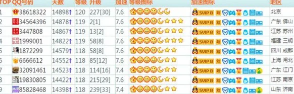 QQ飞车皇族ID位数揭秘，稀有靓号如何获取？