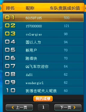 QQ飞车皇族ID位数揭秘，稀有靓号如何获取？