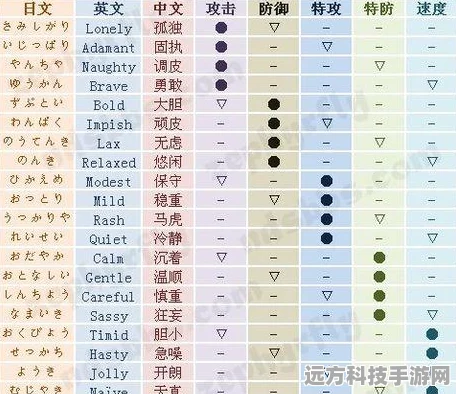 口袋妖怪黑2，打造无敌阵容，揭秘配队配招秘籍