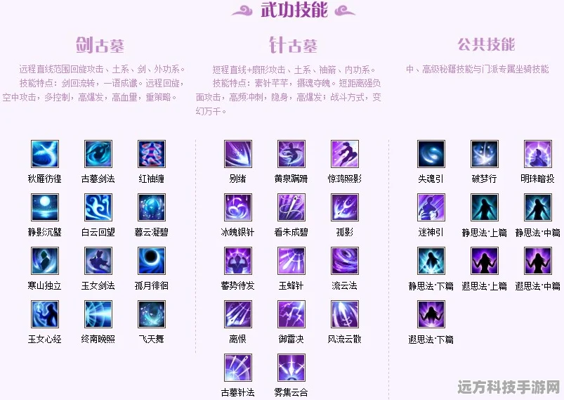 剑侠世界3古墓技能搭配全攻略，助你驰骋江湖！