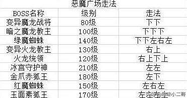 传奇世界焰火屠魔，非开放时间如何挑战？