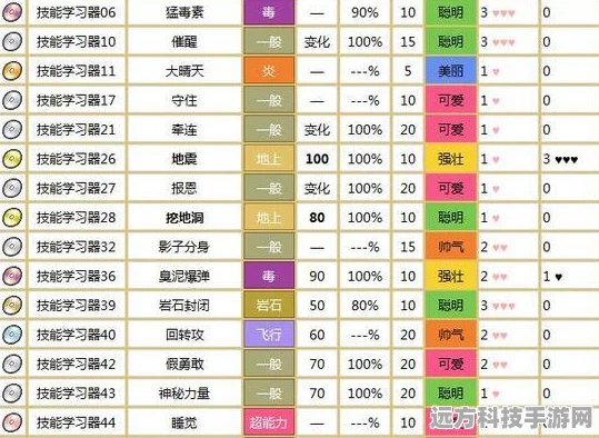 口袋妖怪深度探索，VS技能学习、效果与搭配全攻略