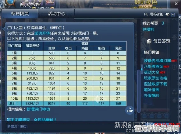 剑灵洪门剑10级喂满，突破之路全解析
