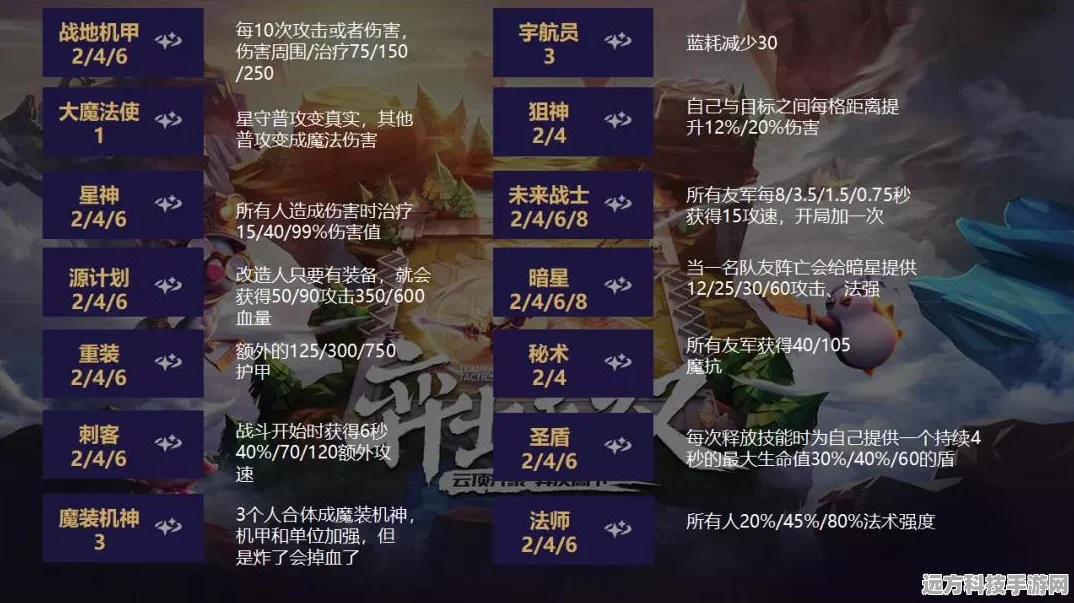 LOL云顶之弈，黑暗元首辛德拉出装与实战策略全揭秘
