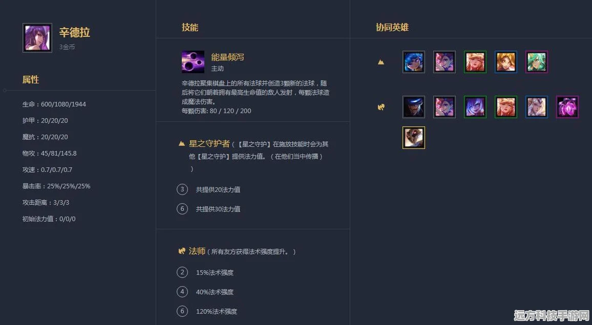 LOL云顶之弈，黑暗元首辛德拉出装与实战策略全揭秘
