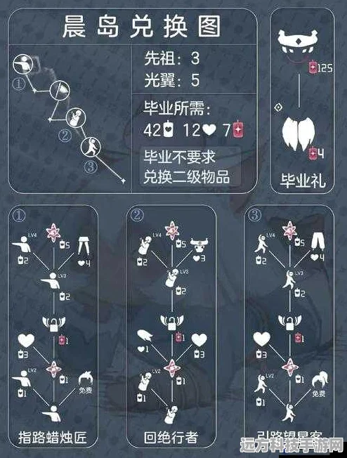 光遇晨岛先祖全面探索，揭秘秘密宝藏的终极攻略
