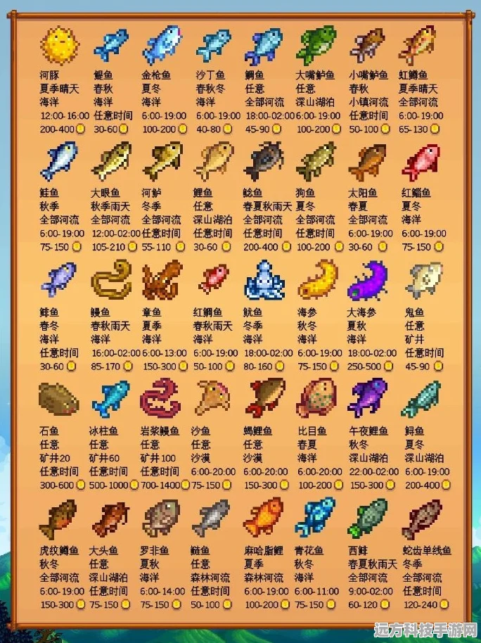 星露谷物语，解锁钓鱼季节表的秘密宝藏