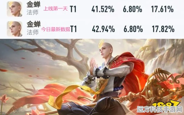 王者荣耀金蝉皮肤格子，解锁全新战斗体验