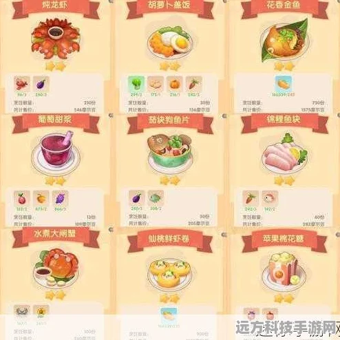 摩尔庄园手游新美食揭秘，毛毛爆囧菇菜谱全攻略