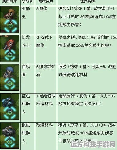 不思议迷宫土系专精套装深度剖析，效果、种类与实战应用