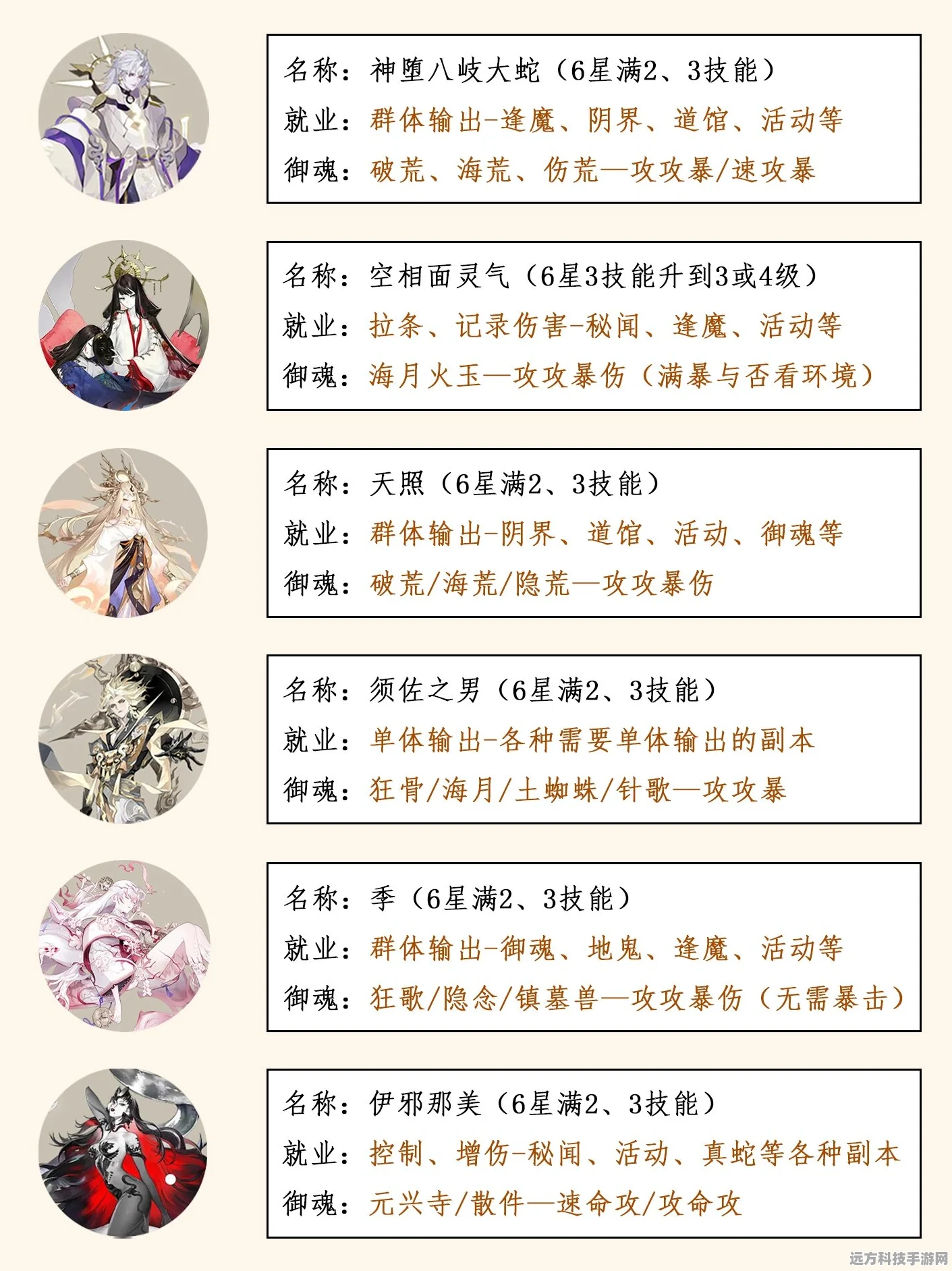 阴阳师，邮箱领取自选SSR式神全攻略