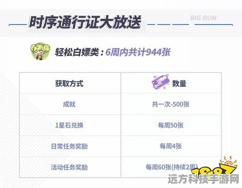 崩坏3悬赏委托深度剖析，顶尖圣痕揭秘，解锁高效通关秘籍