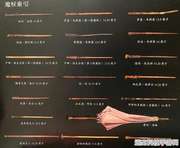 哈利波特，魔法觉醒魔杖实力大揭秘