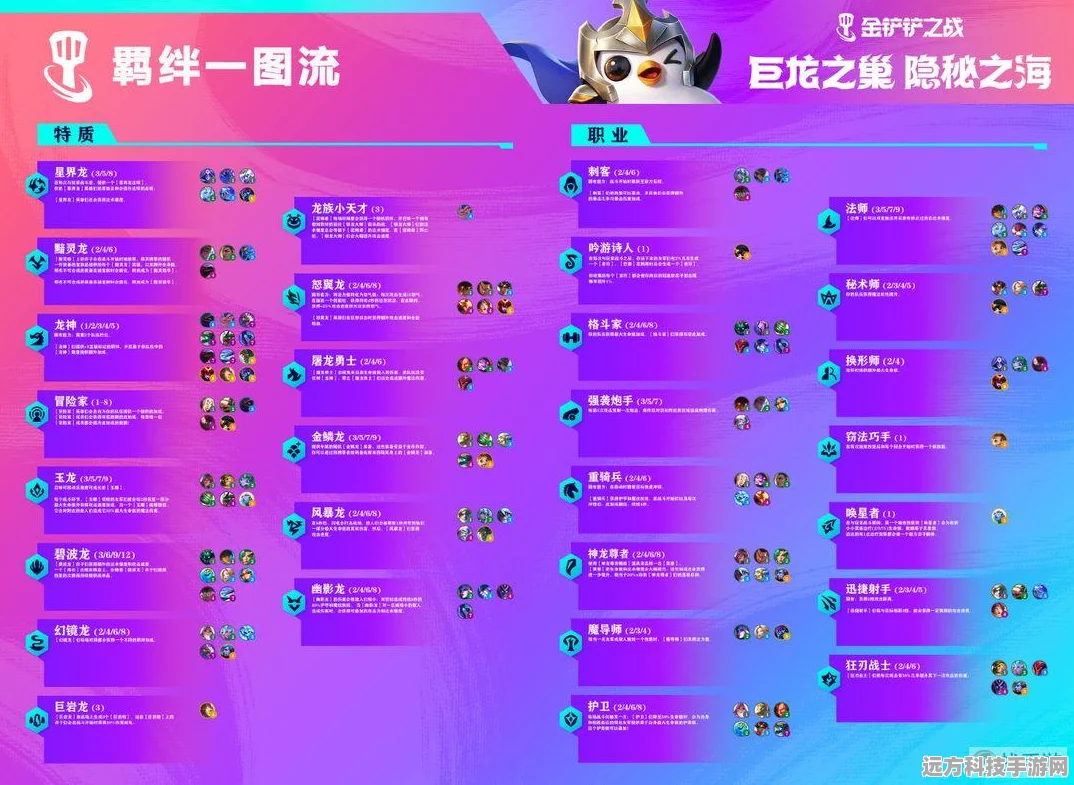 金铲铲之战，龙神转职合成全揭秘，策略与悬念并存！