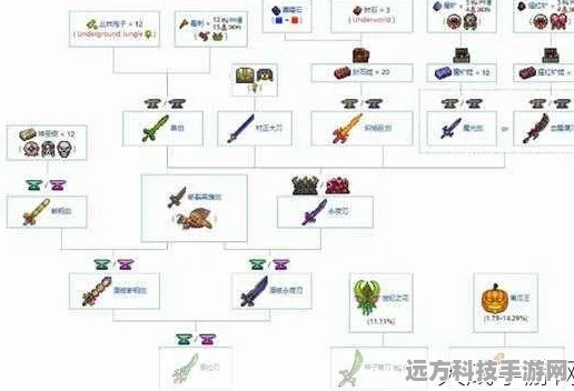 泰拉瑞亚探险必备，终极神器天顶剑合成全攻略