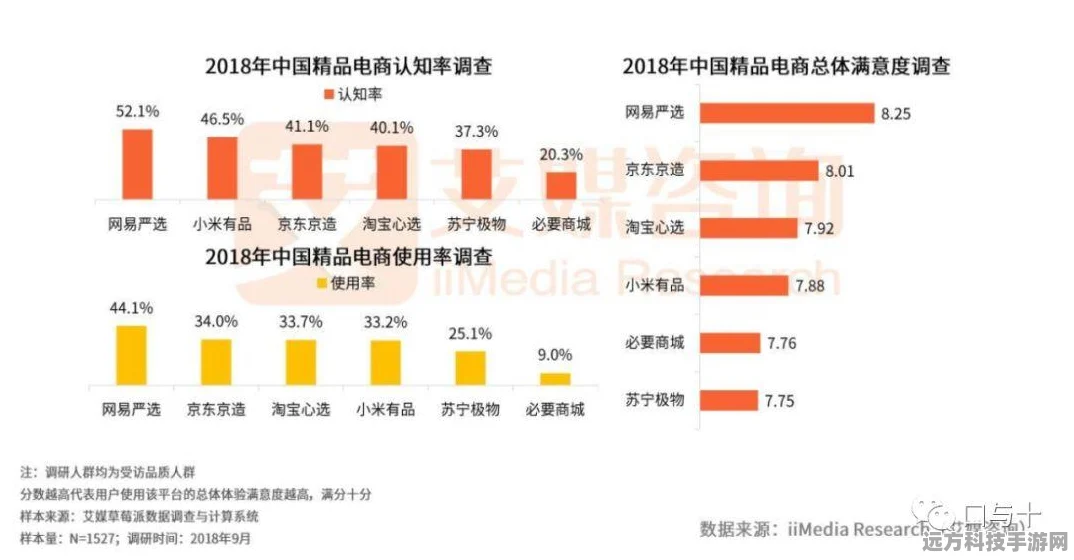 网易严选品质探秘，手游玩家的品质生活之选