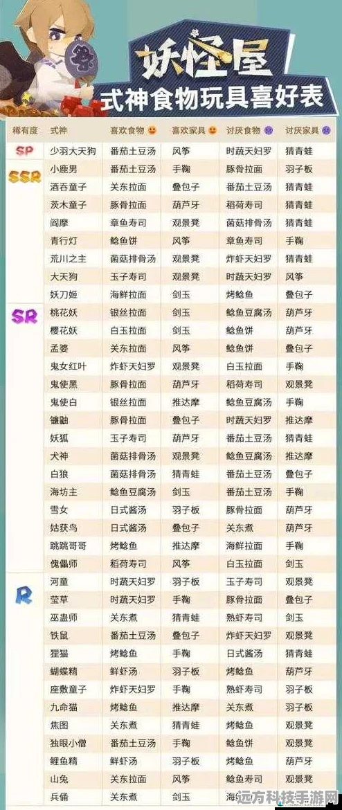 阴阳师，解锁超详尽怪物分布秘籍