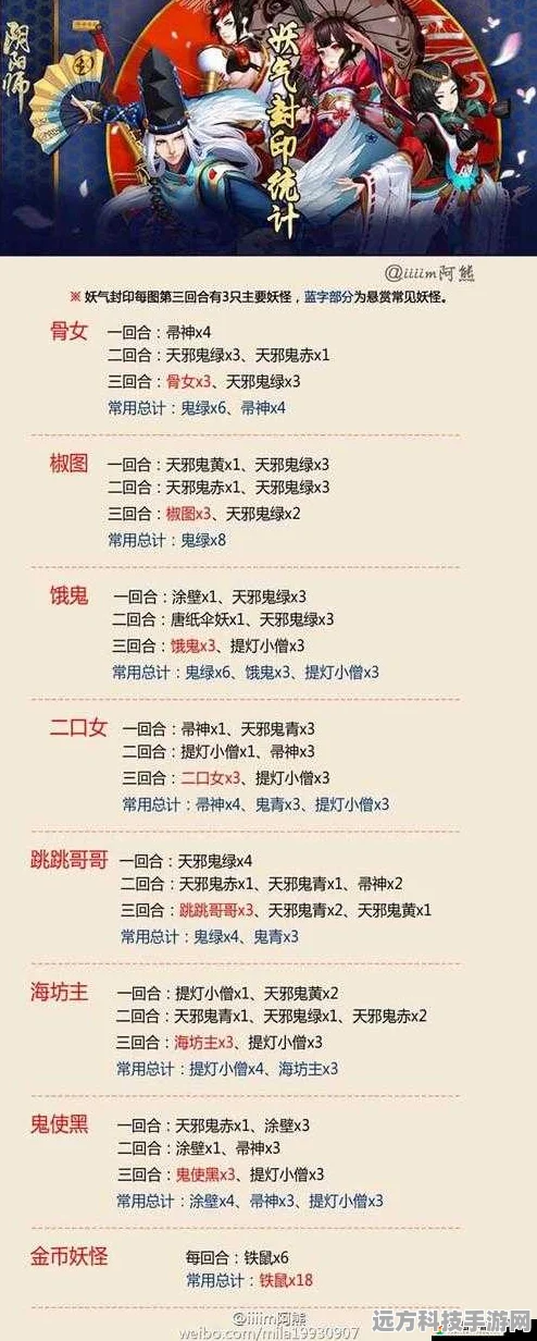 阴阳师，解锁超详尽怪物分布秘籍
