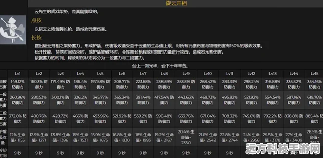 原神云堇增伤机制详解，元素反应伤害加成如何计算