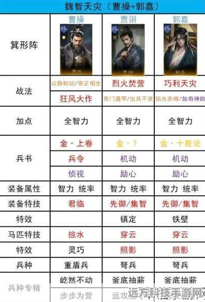 2025三国志汉末霸业，武将兵种搭配全攻略，热门战术与AI策略融合