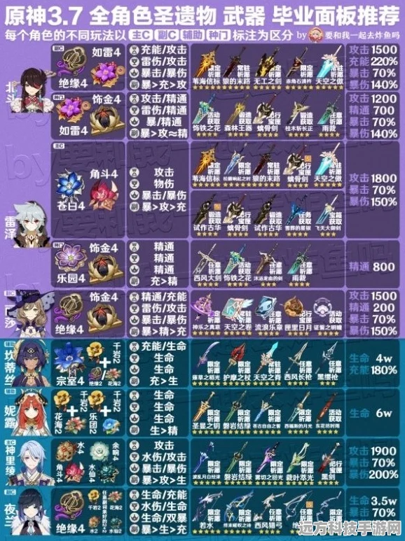 崩坏3，3rd圣遗物新版本搭配全攻略