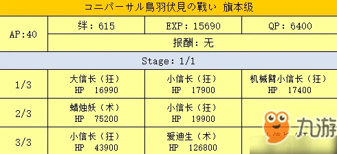 FGO鸟羽伏见第二战番头级，配置全解析与掉落物品指南