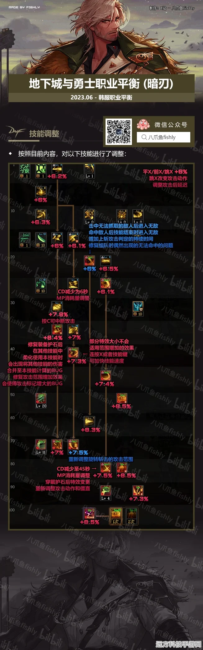 DNF当前强势刷图职业全剖析