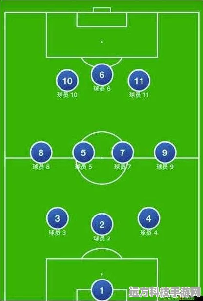足球大师级阵型全揭秘，球员位置与球星风采深度探索