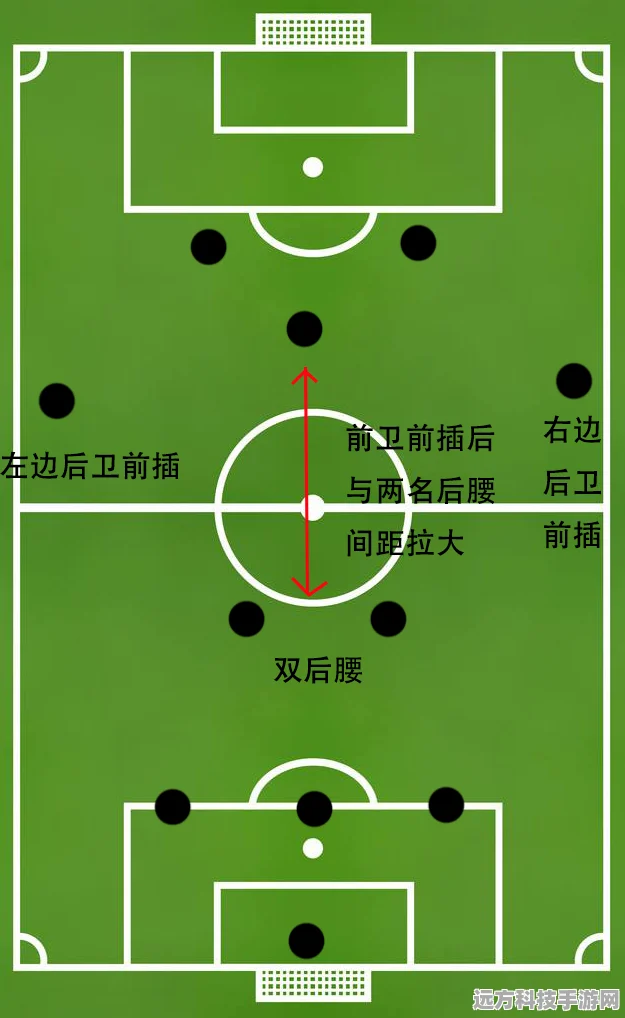 足球大师级阵型全揭秘，球员位置与球星风采深度探索