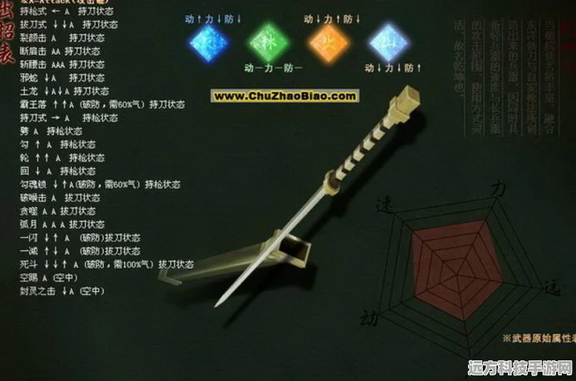 流星蝴蝶剑枪武器大招及出招表详解