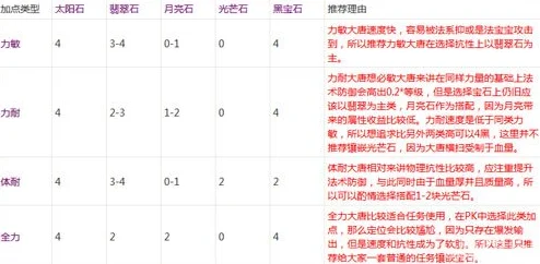 梦幻西游手游大唐官府宝石镶嵌秘籍，战力飙升，镶嵌艺术全揭秘