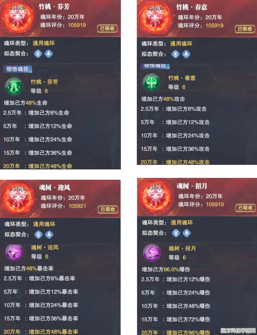 斗罗大陆h5新武魂玄武龟，解锁顶级防御魂环搭配秘籍