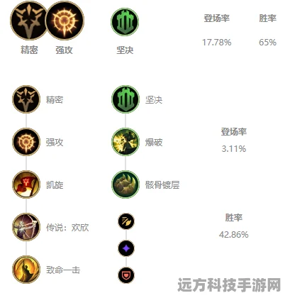 LOL手游无限火力天使出装及符文深度解析